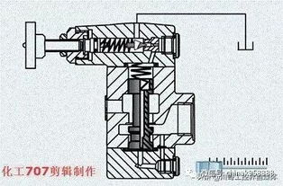中國工控深度解析 詳解8大類18種液壓閥，附38張動(dòng)圖，這波操作果真有料