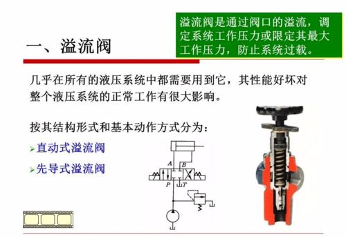 液壓閥知識大全 一次性搞懂方向、壓力、流量控制閥