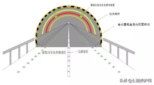公路養護網 自發光應急誘導系統新技術助力隧道安全運營